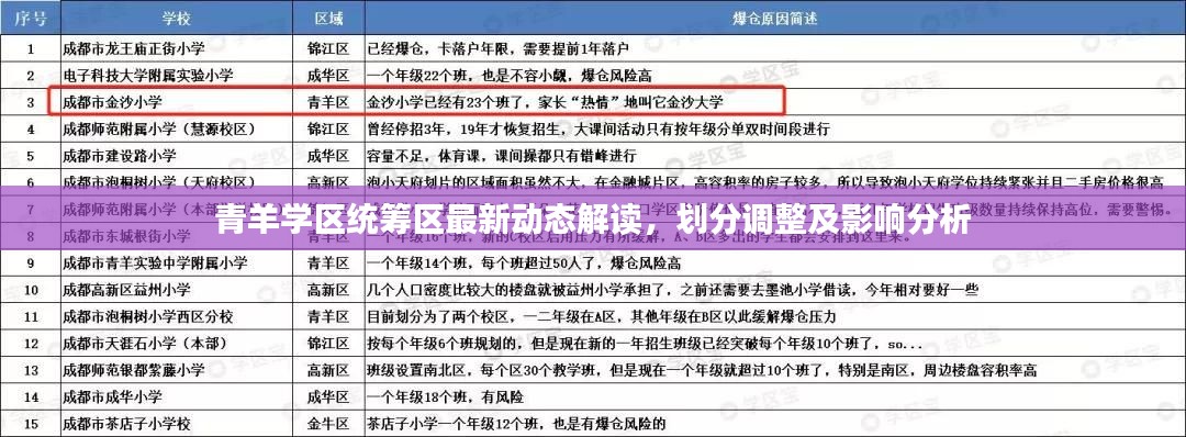 青羊?qū)W區(qū)統(tǒng)籌區(qū)最新動(dòng)態(tài)解讀，劃分調(diào)整及影響分析