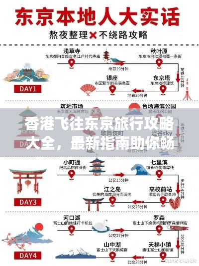 香港飛往東京旅行攻略大全，最新指南助你暢游東京！