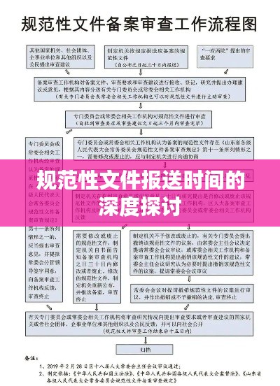 規范性文件報送時間的深度探討