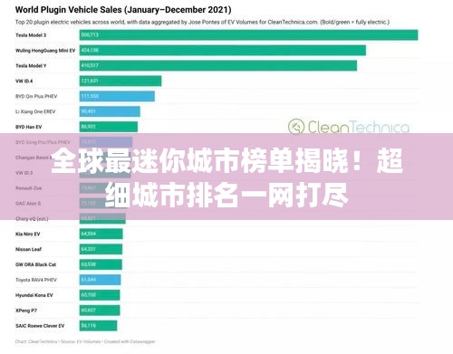 全球最迷你城市榜單揭曉！超細城市排名一網打盡