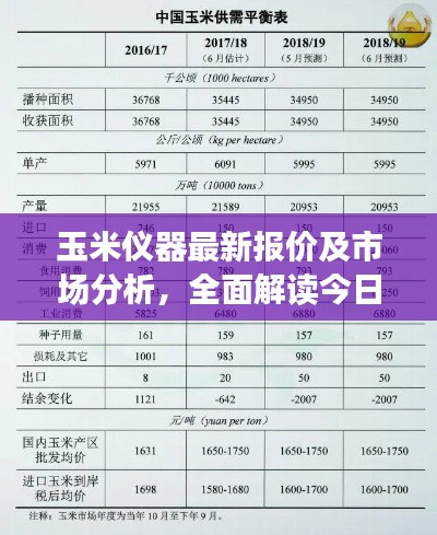 玉米儀器最新報(bào)價(jià)及市場分析，全面解讀今日行情